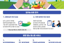 농어촌公, '농지전수조사' 앞서 임차농 보호장치 마련한다