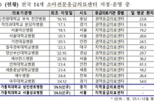 소아전문응급의료센터 2개 추가 지정…서울성모병원·성빈센트병원