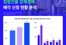 "빚 갚을 돈 없어" 서울 집 '홀라당' 경매로...1년새 50%↑