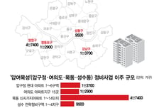 "빌릴 집 없다" 전셋값 뛰는데…'압·여·목·성' 재건축 이주 폭탄도 대기