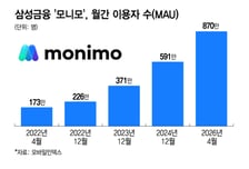 삼성카드 앱, 6월에 없어진다… 삼성금융 '모니모' 통합 속도