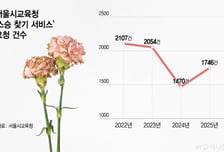 사라진 '사제의 정'…"제자 연락처 거절" 스승 찾기 이용률 '뚝'