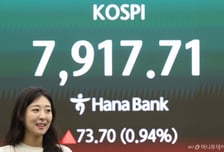 "코스피 지켜라" 개미 홀로 고군분투…코스닥은 끝내 밀렸다