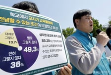 교사 97% "아동학대 신고 불안에 위축"…'스승의날' 앞두고 씁쓸 대답