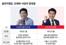 40년 된 송파, 다시 짓는다…조재희 '착착개발'vs서강석 '맞춤행정'