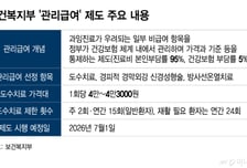 도수 치료 가격, 4만원대로 묶인다…"마사지보다 못해" 의사 반발