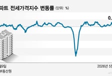"10년 중에 가장 빠르다"…서울 전역으로 번지는 전셋값 상승세
