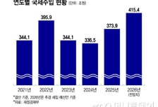 불황 기금 조성? 교육교부금 논란? …초과 세수 둘러싼 '동상이몽'