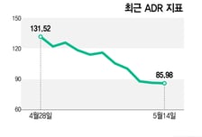 불장인데 내 계좌는 왜..."속에서 천불만" 떨어지는 종목 더 많다