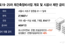 사업비 금리할인 '출혈 경쟁'… 지자체는 위법소지 경고만