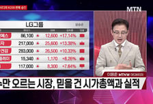 [시선강탈] 알테오젠 vs LG씨엔에스 vs 두산로보틱스, 공략법은?