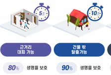 기상청, 새 '지진조기경보 체계' 마련…'최대 5초' 더 빨리 알린다