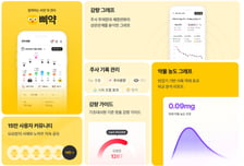 200만건 비만 데이터 쌓은 '삐약'…구글 AI 생태계 올라탔다