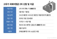 나는 얼마 받나...'최대 25만원' 고유가 피해지원금 내일부터 지급