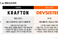 단일 IP인데…희비 엇갈린 크래프톤·데브시스터즈