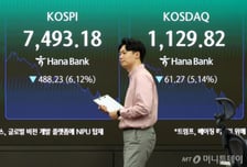 외국인 코스피 대탈출에 원/달러 환율, 1달 만에 1500원대로