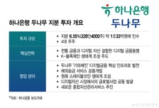 "판을 바꾸는 혁신" 함영주의 결단..두나무-네이버-하나 '막강 혈맹'
