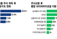 디지털금융 동맹 가속화…표류하는 코인입법이 발목잡나