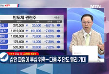 [고래사냥] '두산로보틱스·주성엔지니어링·코윈테크·성우! 내일장 고래 종목은?!