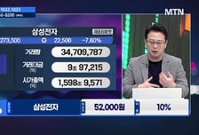 [주식민원처리반 3부] '넥스틸, 현대제철' 월요일에 선택할 이 종목은?