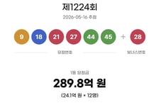 "24억 대박" 1등 당첨자 12명…로또 1224회 당첨번호는?