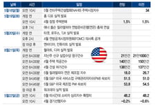 엔비디아 실적 발표…AI 랠리 되살리긴 쉽지 않은 상황[이번주 美 증시는]