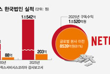 [사설]넷플릭스 10년, 세금납부가 상생의 시작