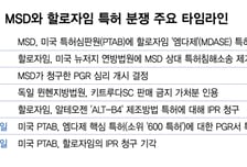 알테오젠, 특허 리스크 해소 본격화…"연간 기술이전 최대 규모 가능"