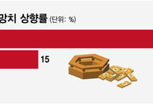 "기업이익 보면 8천피도 저평가… 출렁일 때 담아라"