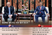 이란·관세, 빅딜은 없었다