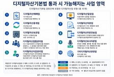 "리허설만 반복"…입법 지연에 멈춰 선 디지털자산 생태계