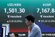 8000피 고지 찍고 2거래일 연속 '매도 사이드카' ...7100선 미끌