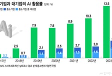 AI 격차 벌어지는 중소 제조업…"업종별 '공동 AX'로 한계 돌파"