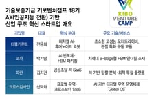 "AI가 '산업 OS'가 되다"…로봇·반도체·무역 산업 판 바꾼 K-스타트업