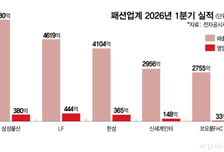 소비회복 타고 패션업계 '봄바람'…수입·프리미엄 브랜드 성장 견인