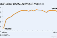 쌩얼, 천장, 국밥도 "그냥 올린다"…인스타 천하 흔드는 '셋로그' 뭐길래