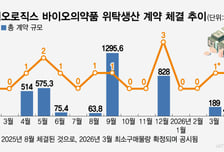 삼성바이오, 캐파 확장 길 바쁜데...'파업리스크' 발목