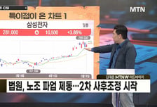 [급등수사본부] 거래 증가 흐름 포착 '이노스페이스' vs 우주항공 섹터 긍정적 기대감 지속 'AP위성'
