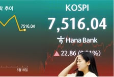 변동장 속 변수 'FOMC 의사록·엔비디아'