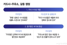 부가세 환급 두고 재충돌… 카드사·주유소 '할인정보' 공방