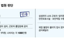 "국가경제·반도체 산업 피해 최소화" 법원도 이례적 속도전