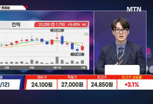 [적중! 대박 예감] 'AP위성, 한화생명' 내일장 예감 좋은 대박 종목은?
