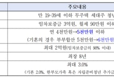 "연 3% 이자 지원"…서울시, 청년 전세대출 지원 문턱 낮춘다