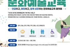 경기도 예술단체·복지시설 '매칭 플랫폼' 열렸다