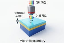 반도체 박막 정밀계측 장비 개발 '헬리오스', 프리시드 투자유치