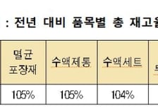 복지부 "의료제품 재고 안정적 수준…의료서비스 차질 없이 제공"