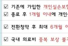 단체실손 종료 후 무심코 지나쳤다간…"1개월 내 개인실손 재개해야"