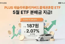 한화운용, 테슬라위클리커버드콜 ETF 5월 분배금으로 187원 지급