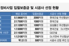 "브랜드에 자금력까지 갖춰야"…그들만의 리그된 서울 핵심 재건축