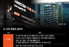 간판 바꾼 한컴의 승부수…기술 앞세워 글로벌 소버린 AI 시장 저격